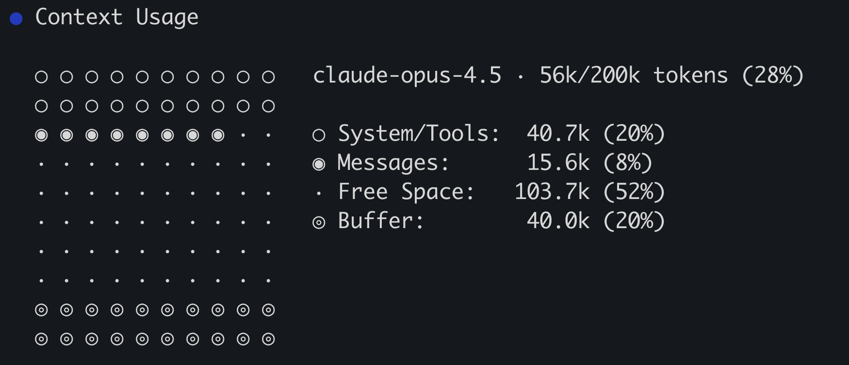 Screenshot of context window from Copilot CLI
